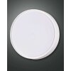 Fabas Luce HATTON Buitenshuis plafond verlichting LED Wit, Bewegingsmelder